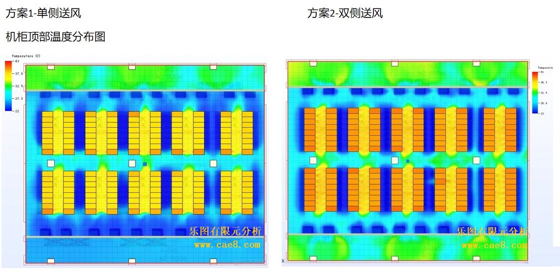 气机柜顶部气流分析