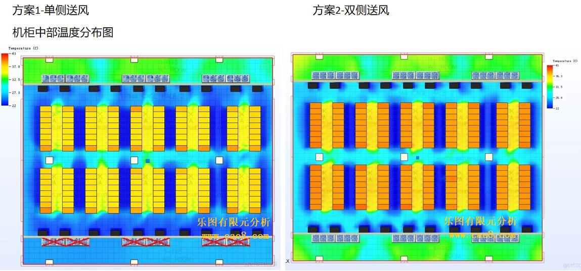 气机柜中部气流分析温度