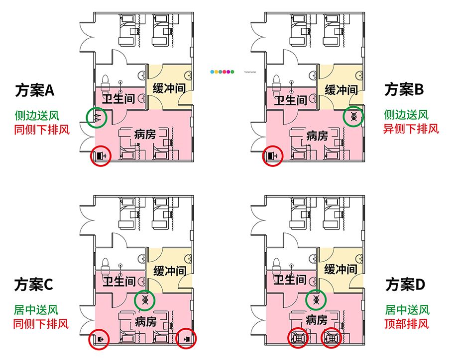 气流组织方案