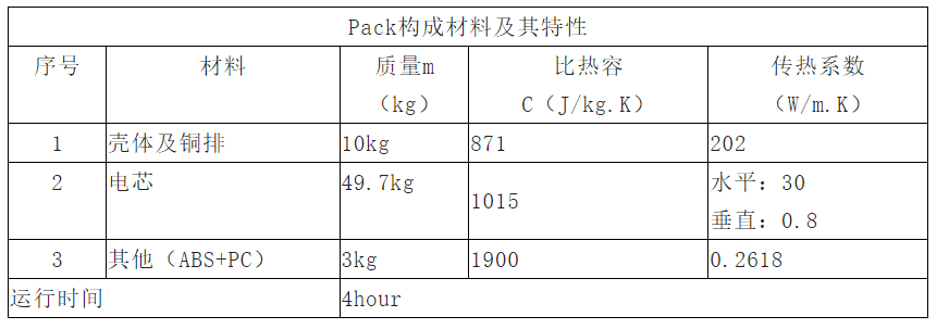 储能集装箱热仿真分析(图2)