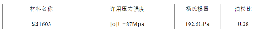 压力容器折弯法兰有限元计算实例(图3)