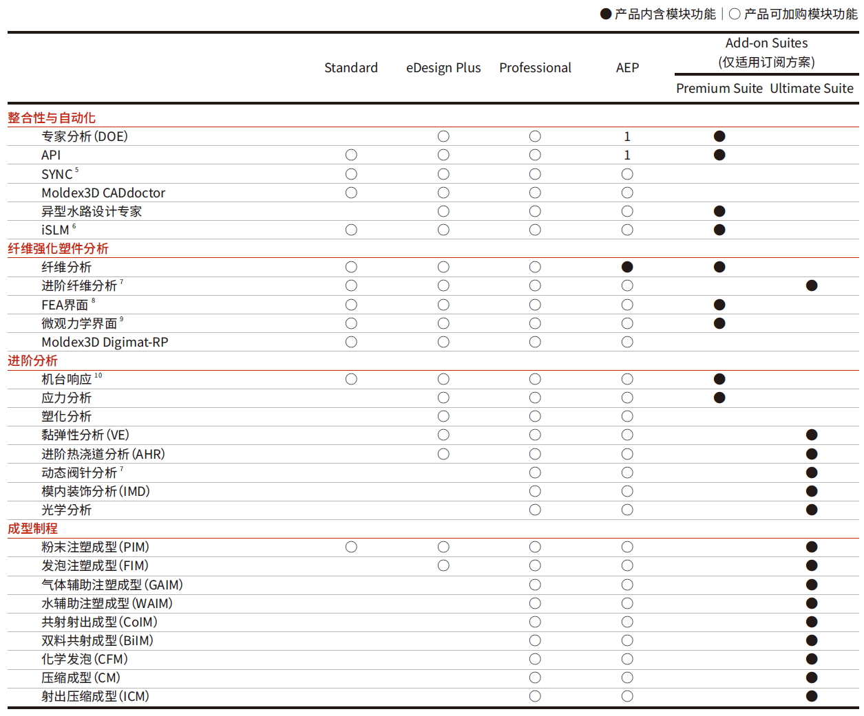 Moldex3D软件_注塑模流分析软件领导品牌(图12)