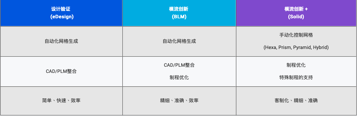 Moldex3D软件_注塑模流分析软件领导品牌(图9)