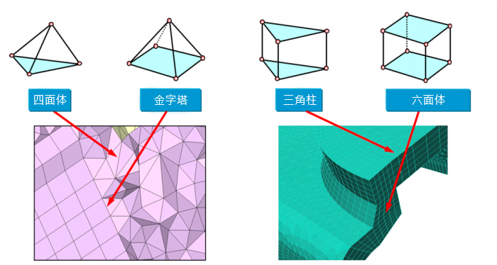 Moldex3D软件_注塑模流分析软件领导品牌(图10)