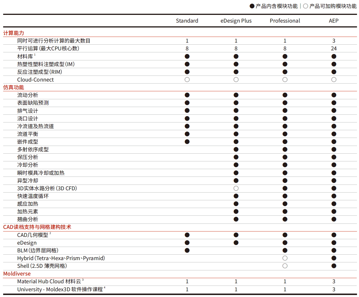 Moldex3D软件_注塑模流分析软件领导品牌(图11)